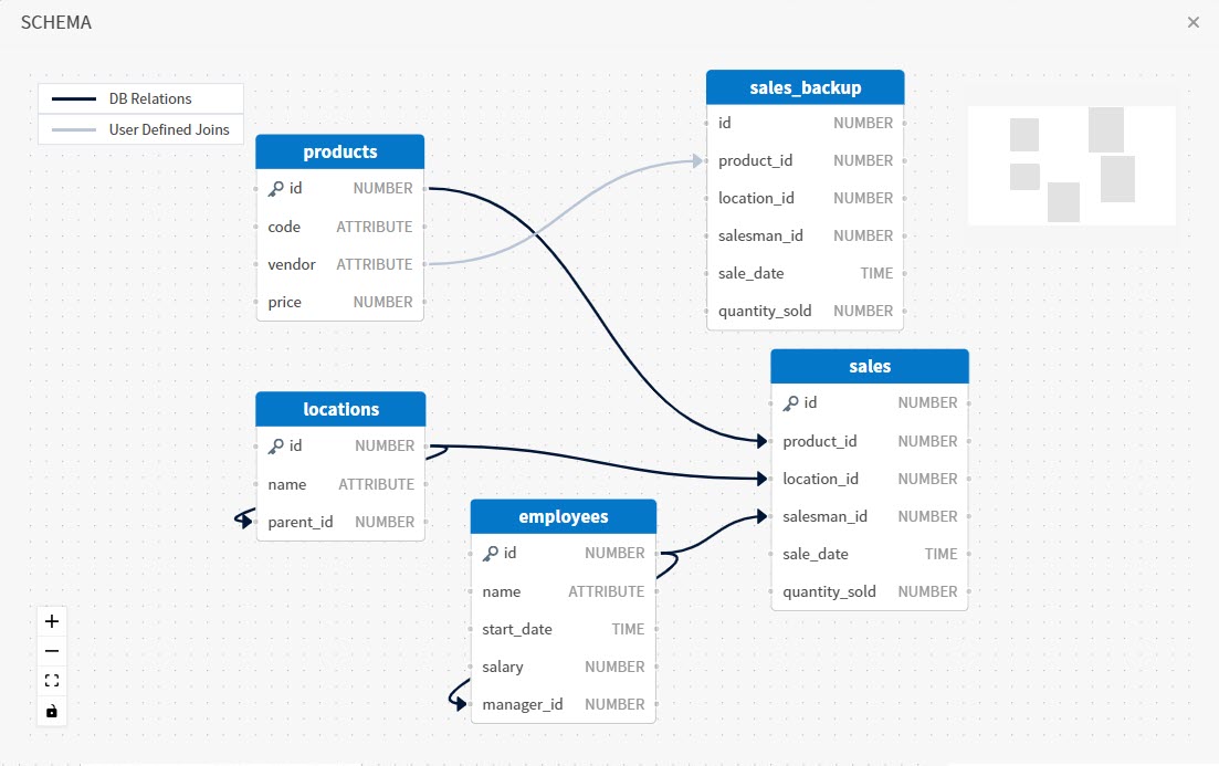 Use this work area to view relationships in available schemas